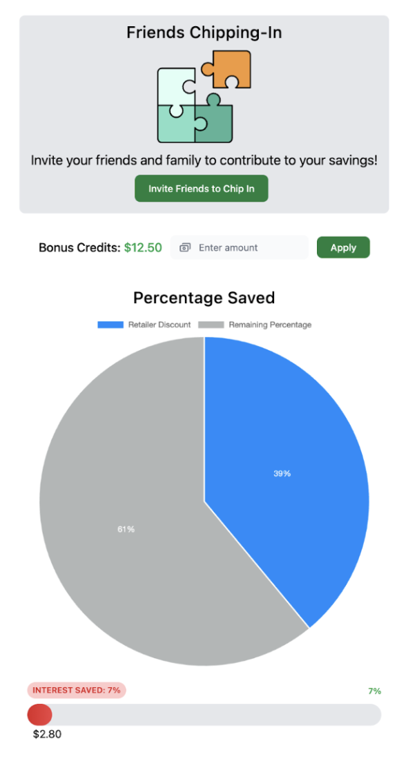 Friends chipping in and Percentage Saved